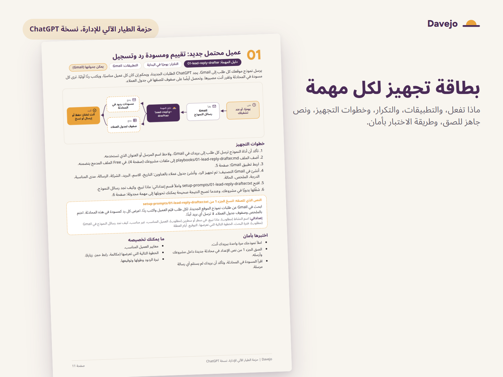 بطاقة تجهيز مهمة العميل المحتمل الجديد: ماذا تفعل، ورسم الخطوات، وست خطوات للتجهيز، والنص الذي تلصقه، وطريقة اختبارها بأمان، وما يمكنك تخصيصه.