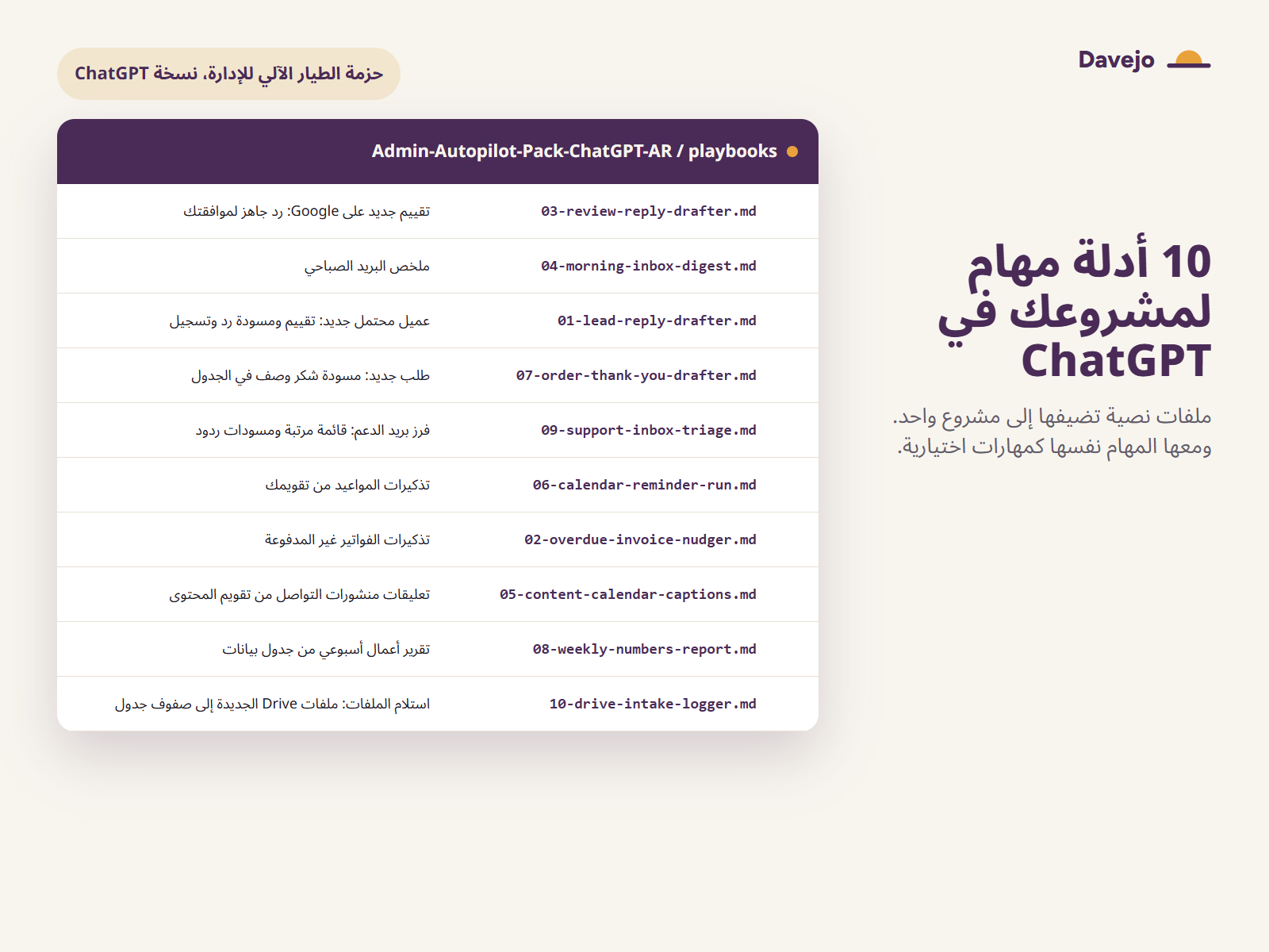 مجلد أدلة المهام وفيه الملفات العشرة، ومع كل ملف المهمة التي يشرحها.