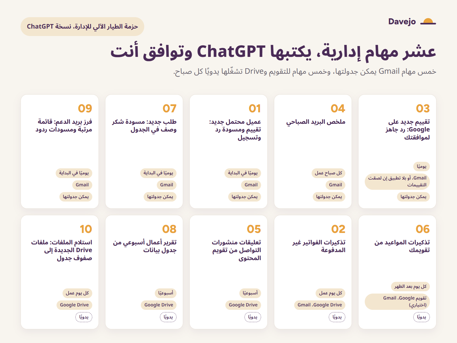المهام العشر في بطاقات، لكل منها تكرارها، وتطبيقات Google التي تستخدمها، وهل يمكن جدولتها أم تُشغَّل يدويًا.