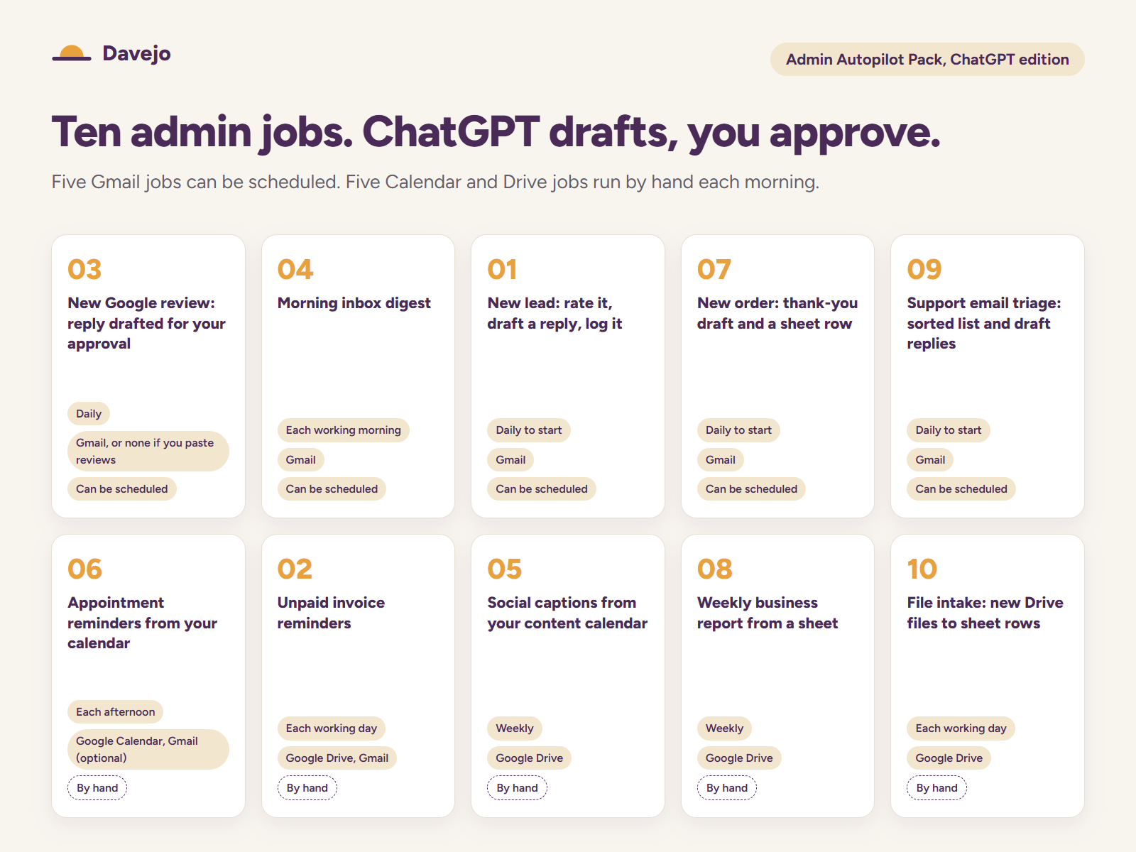 All 10 jobs as cards, each with how often it runs, which Google apps it uses, and whether it can be scheduled or runs by hand.