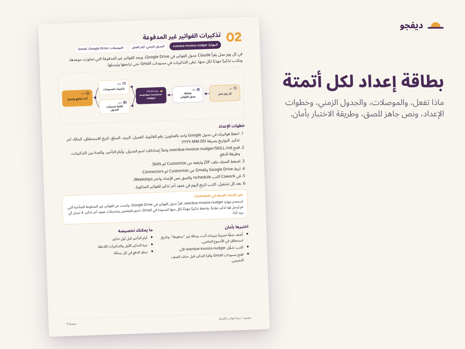 بطاقة إعداد تذكيرات الفواتير غير المدفوعة: ماذا تفعل، ومخططها، وخطوات الإعداد، والنص الذي تلصقه، وطريقة اختبارها بأمان.