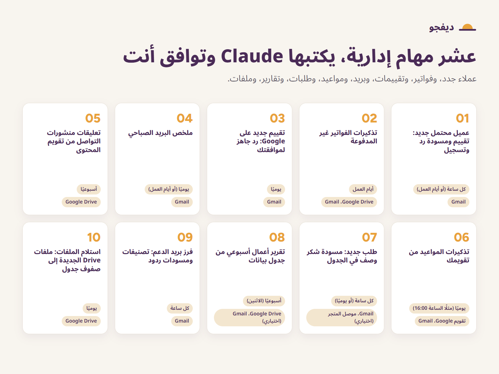 الأتمتات العشر في بطاقات، لكل منها موعد تشغيلها وتطبيقات Google التي تستخدمها.