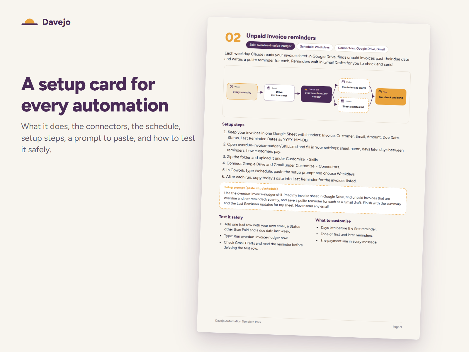 The setup card for unpaid invoice reminders: what it does, its flow diagram, six setup steps, the prompt to paste and how to test it safely.