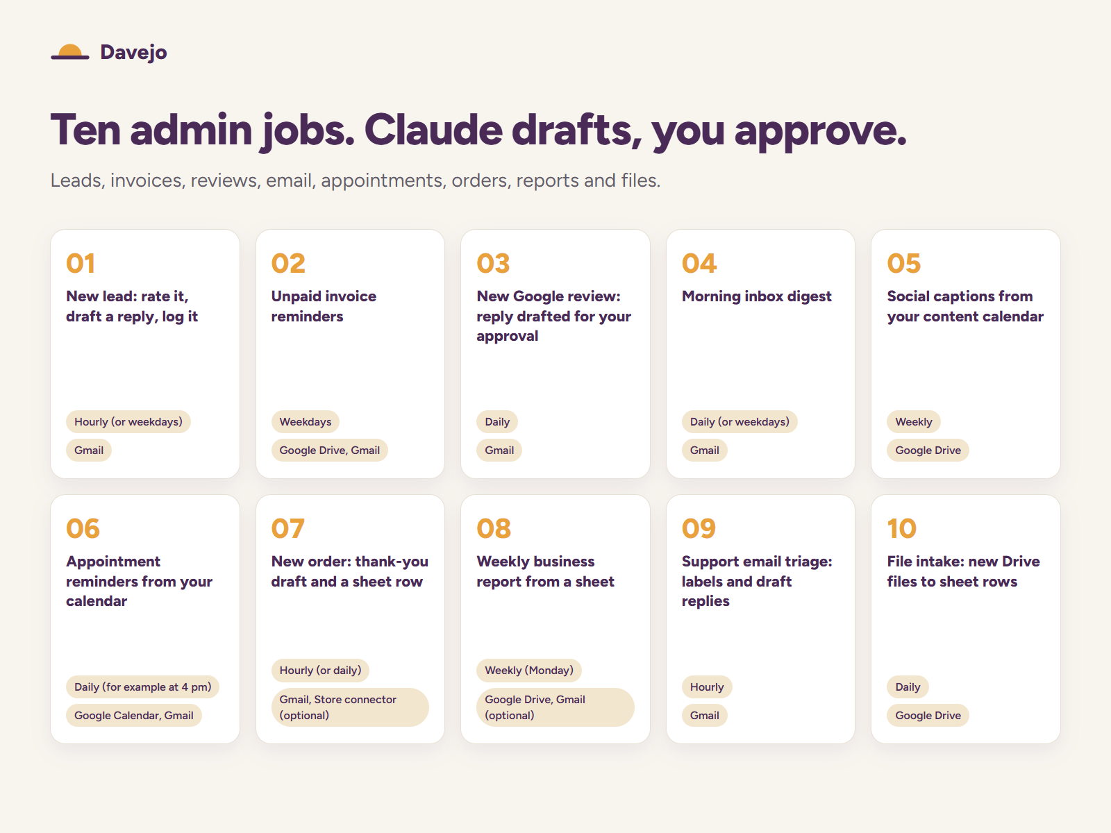 All 10 automations as cards, each with how often it runs and which Google apps it uses.