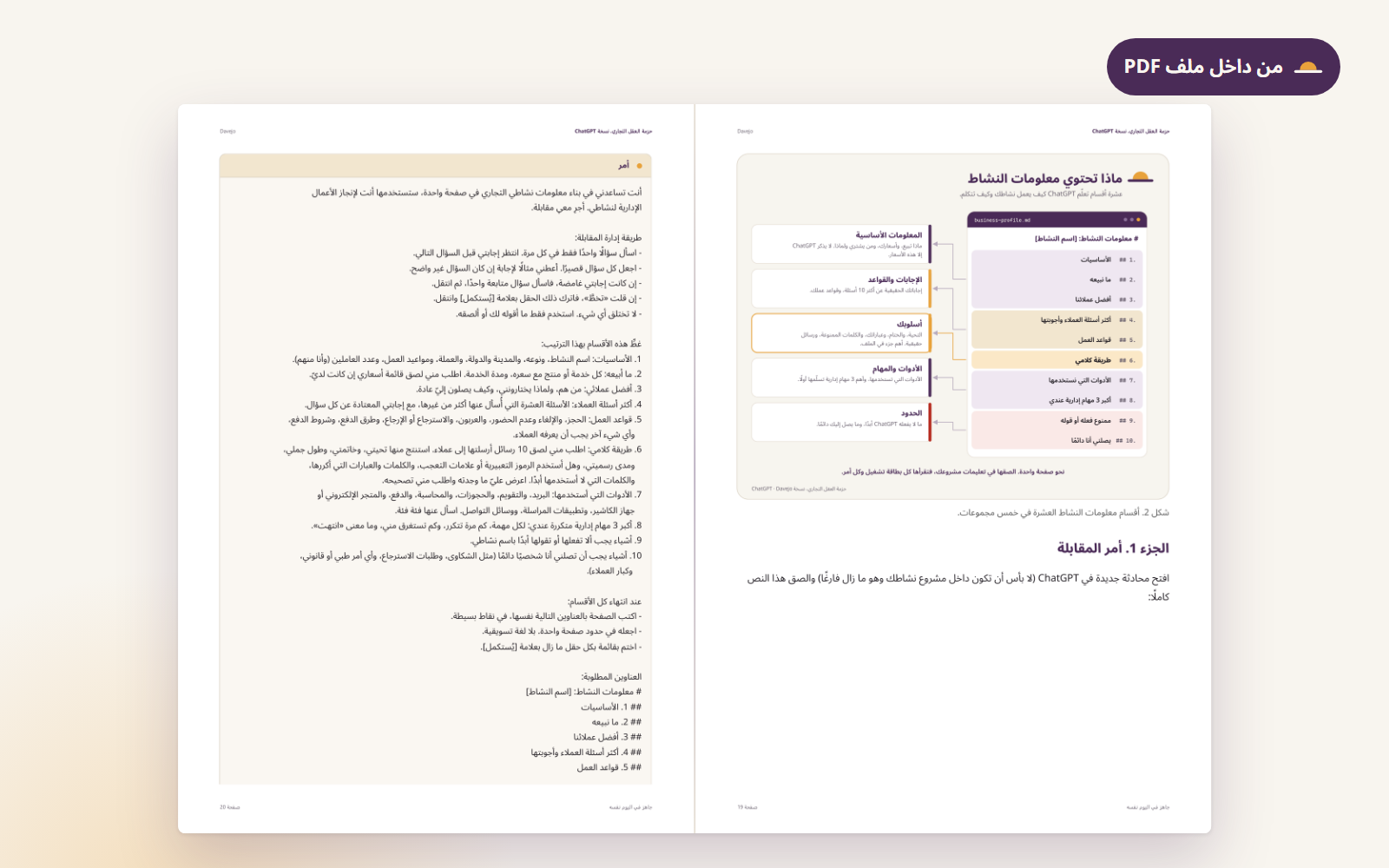 صفحتان من ملف PDF: رسم توضيحي لأقسام معلومات النشاط العشرة، وأمر المقابلة في مربع جاهز للنسخ.